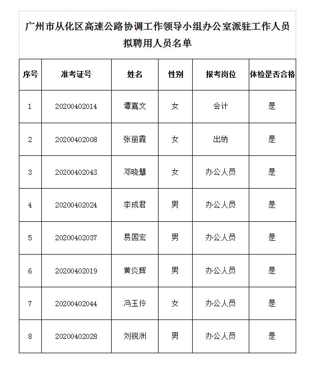 广州市从化区高速公路协调工作领导小组办公室派驻工作人员拟聘用人员名单.jpg