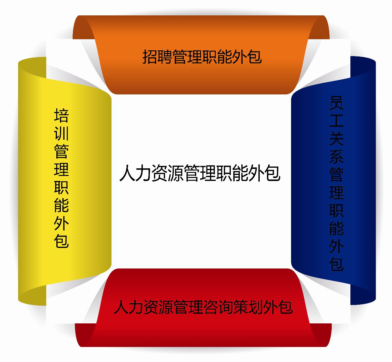 Դְ