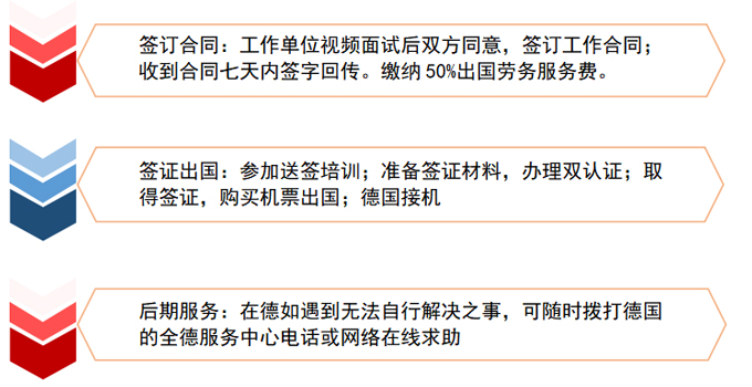德国医护项目07.jpg