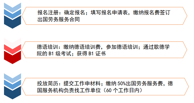 德国医护项目06.jpg