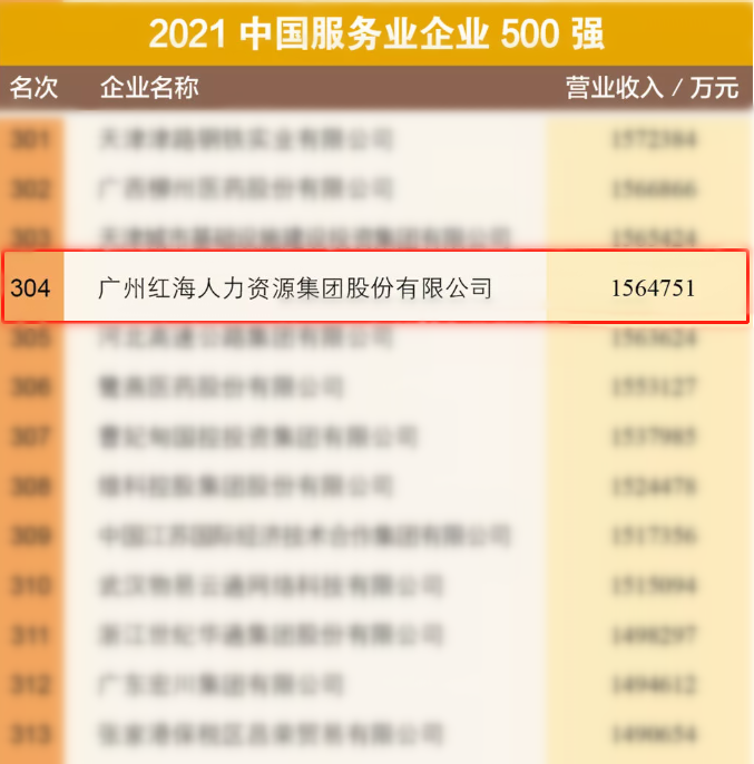 红海500强.png