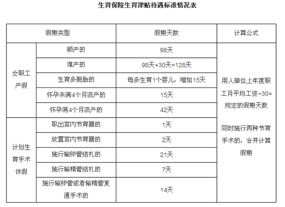 生育险2020年新规定图片